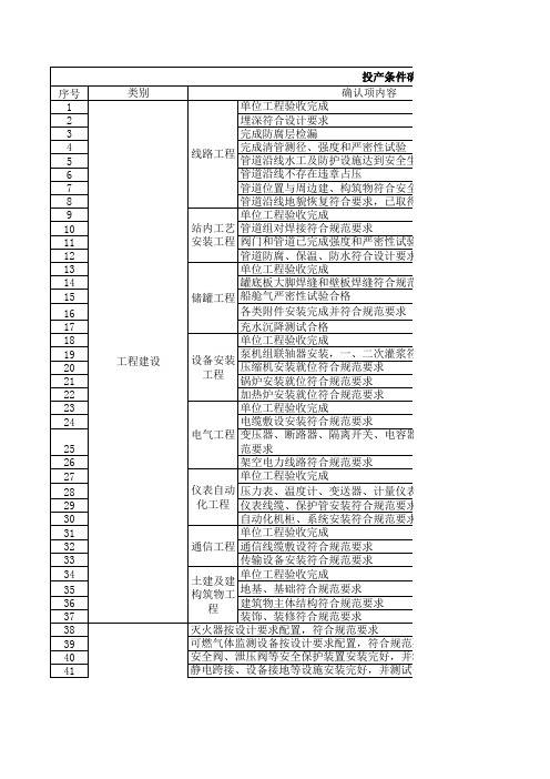 投产条件确认表(最终)