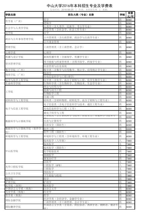 中山大学2016年本科招生专业及学费表