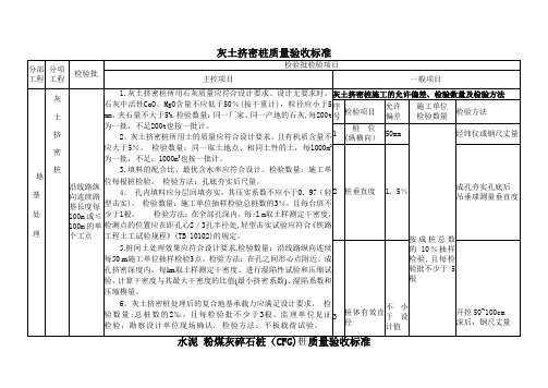 灰土挤密桩质量验收标准