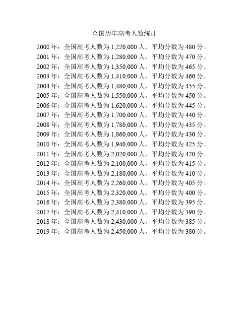 全国历年高考人数统计