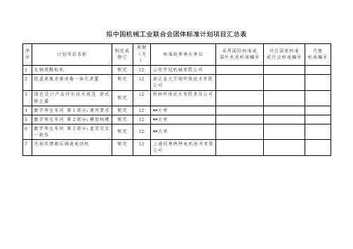 拟中国机械工业联合会团体标准计划项目汇总表【模板】