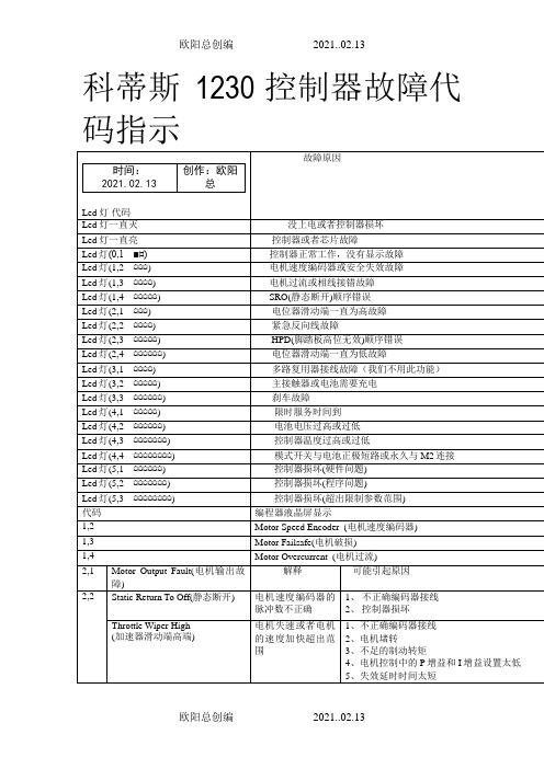 科蒂斯1230控制器故障代码指示之欧阳总创编