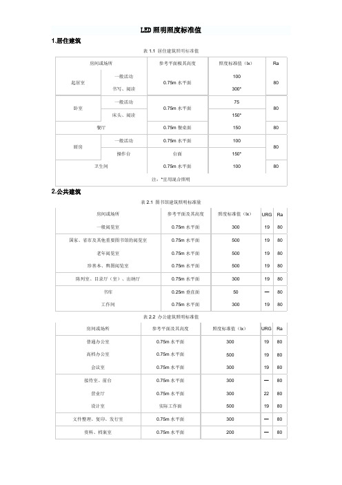 LED照明照度标准值