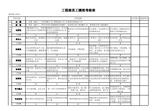 工程部员工绩效考核表