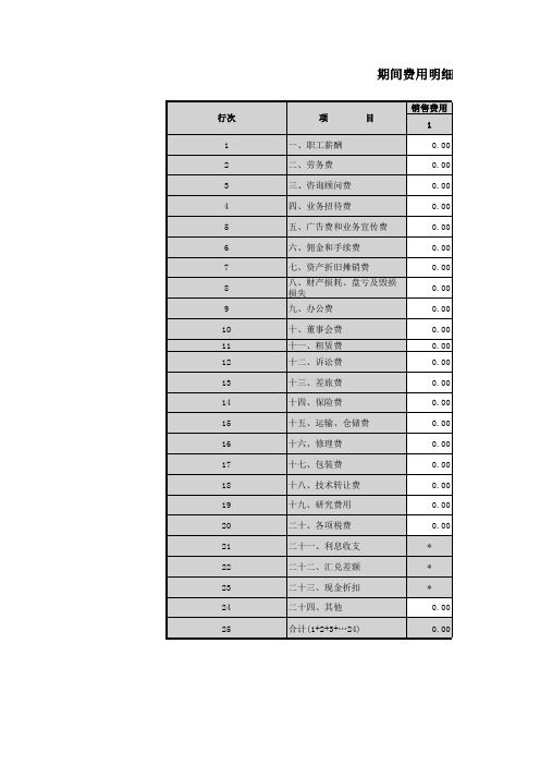 期间费用明细表