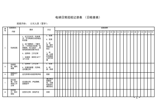 电梯日常巡视记录表(日检查表)