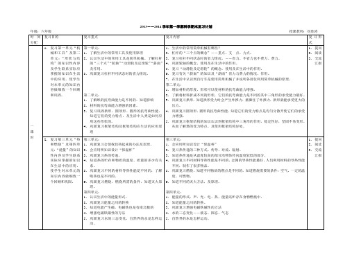 六(上)科学复习计划