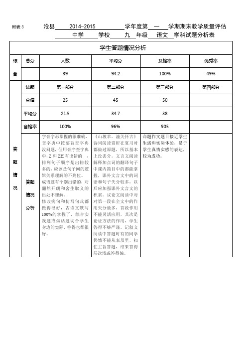 中学考试情况分析表.docyu