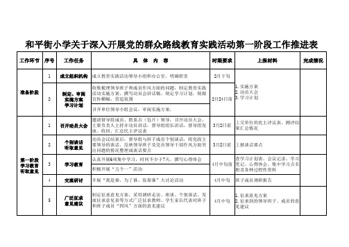 党的群众路线教育实践活动阶段工作推进表