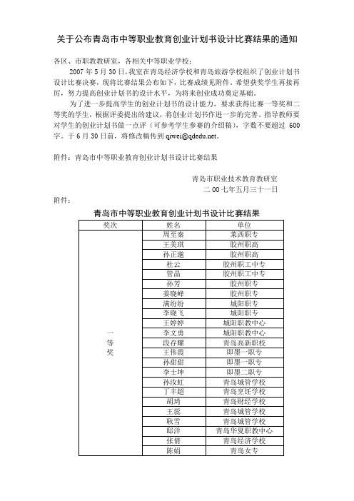 关于公布青岛市中等职业教育创业计划书设计比赛结果的...