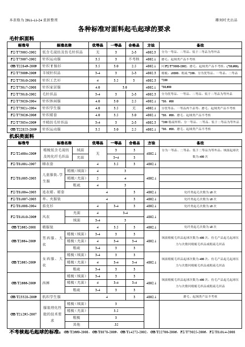 各种标准对面料起毛起球的要求