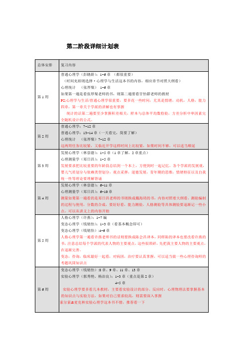 347应用心理硕士考研第二阶段学习计划