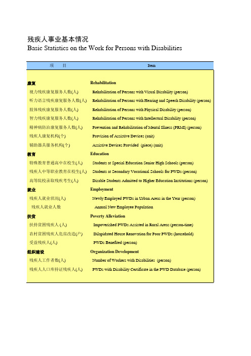 河北省统计年鉴2018社会经济：残疾人事业基本情况