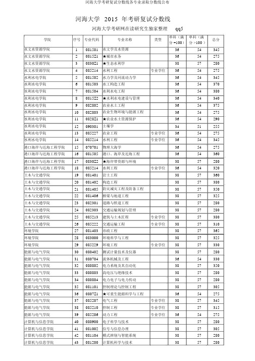 河海大学考研复试分数线各专业录取分数线公布