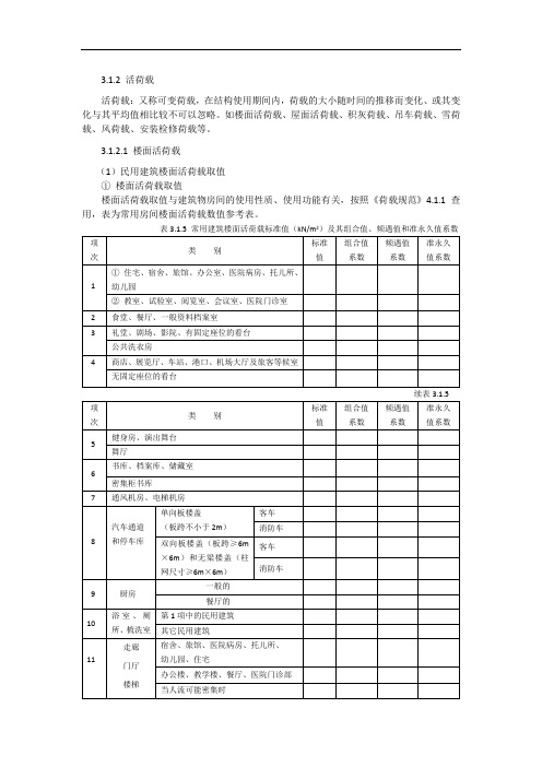 活荷载取值