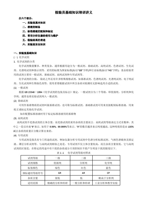 检验员基础知识培训讲义