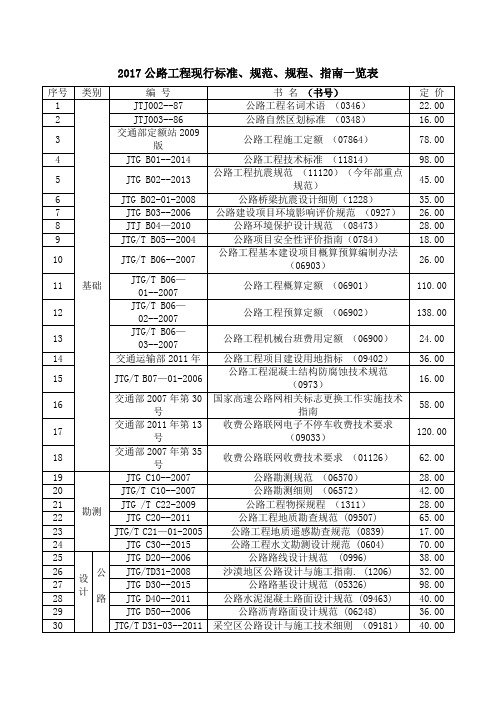 2017最新公路规范及标准