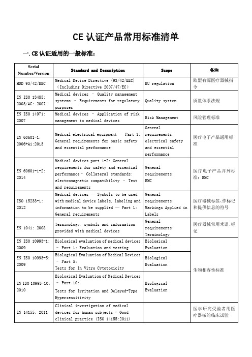 CE认证标准清单