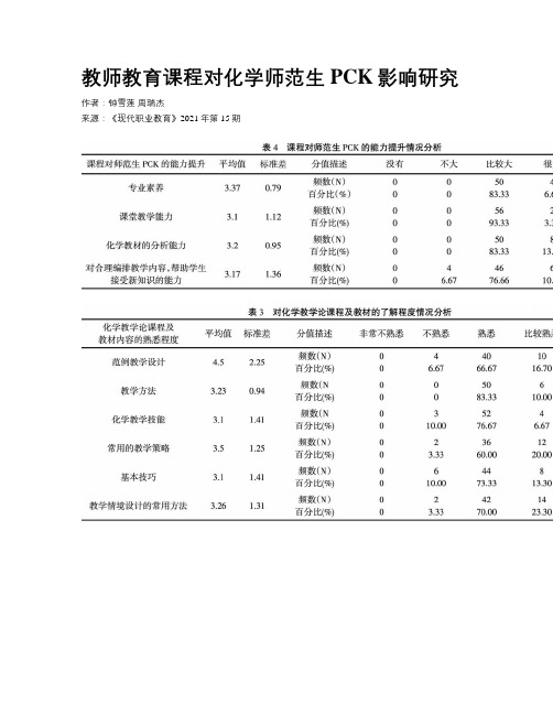 教师教育课程对化学师范生PCK影响研究