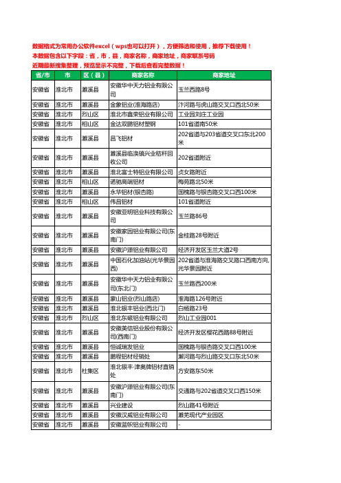 2020新版安徽省淮北市铝材行业工商企业公司商家名录名单联系电话号码地址大全57家