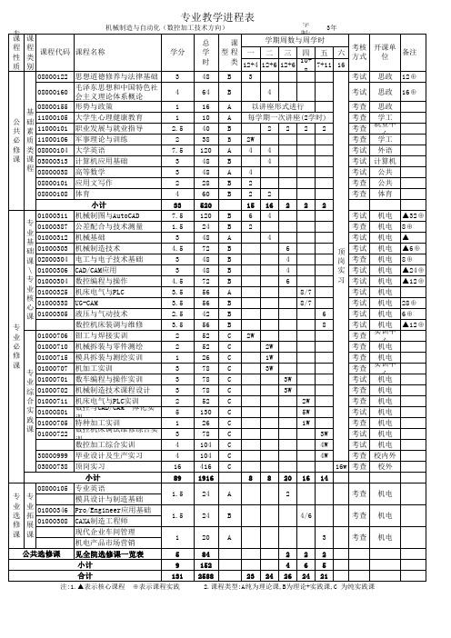 数控方向3年制进程表