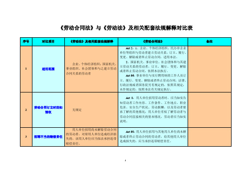 《劳动合同法》与《劳动法》及相关配套法规解释对比表(DOC 25)