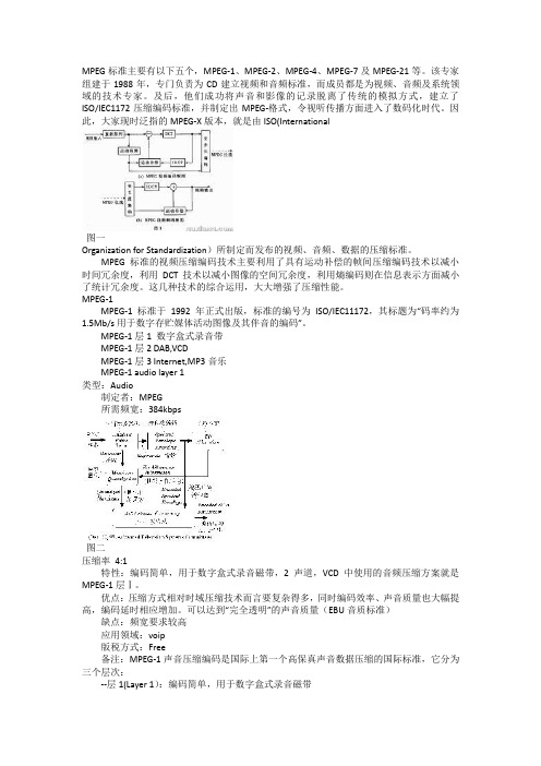 MPEG标准主要有以下五个