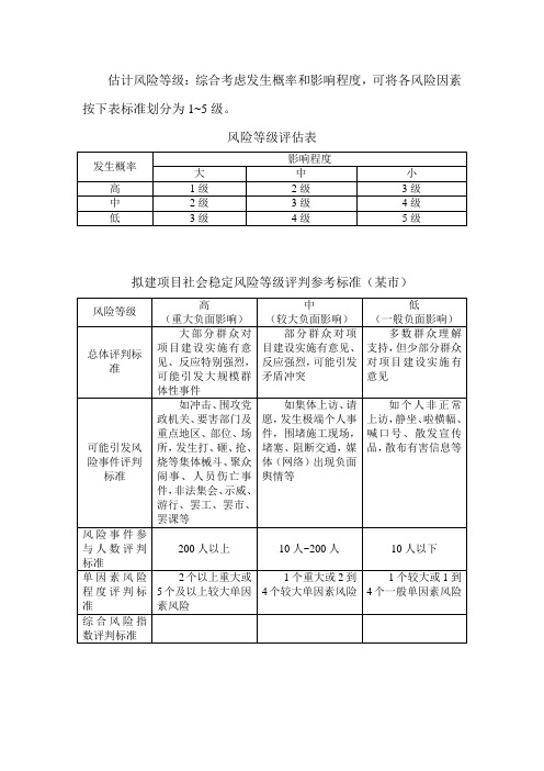 风险等级的评估