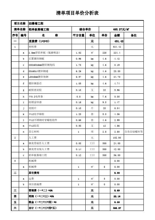 铝板幕墙装饰工程清单平方报价表