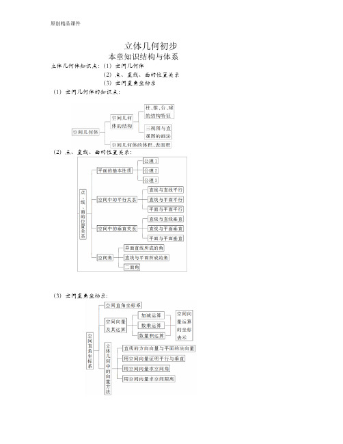新课标人教版高考数学立体几何1空间几何体知识点及题型精选总结
