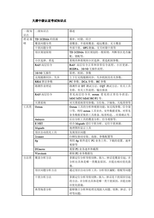 大唐网优工程师中级认证考试知识点