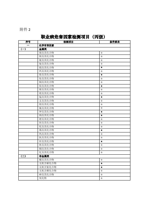 职业病危害因素检测项目(丙级)