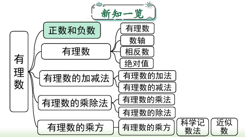 1.1 正数和负数 初中数学人教版七年级上册课件