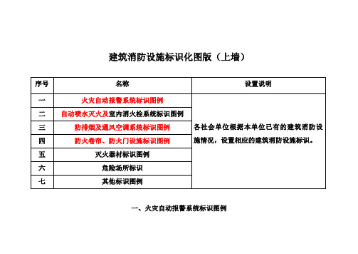 建筑消防设施标识化图版(上墙)