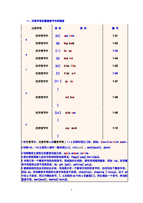 元音字母的重读和非重读