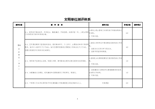 文明单位测评体系