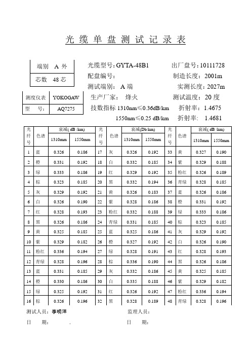 48芯单盘测试记录