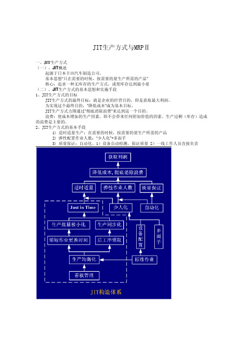 JIT生产方式与MRPⅡ