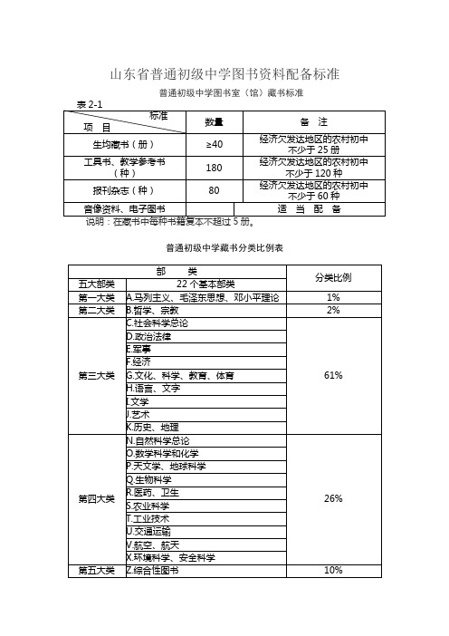 山东省普通初中、小学、高中图书资料配备标准