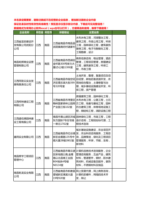 新版江西省南昌建设工程项目管理工商企业公司商家名录名单联系方式大全63家