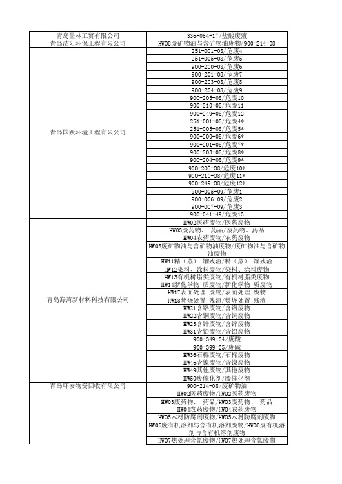 山东省内危废处置企业资质名录