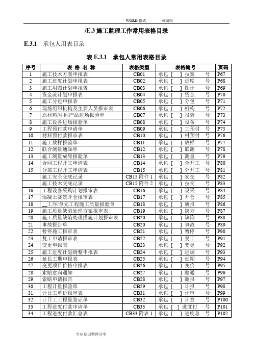 2015年水利工程的监理规范方案的监理表格(SL2015年)