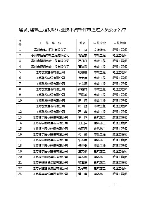 建设、建筑工程初级专业技术资格评审通过人员公示名单