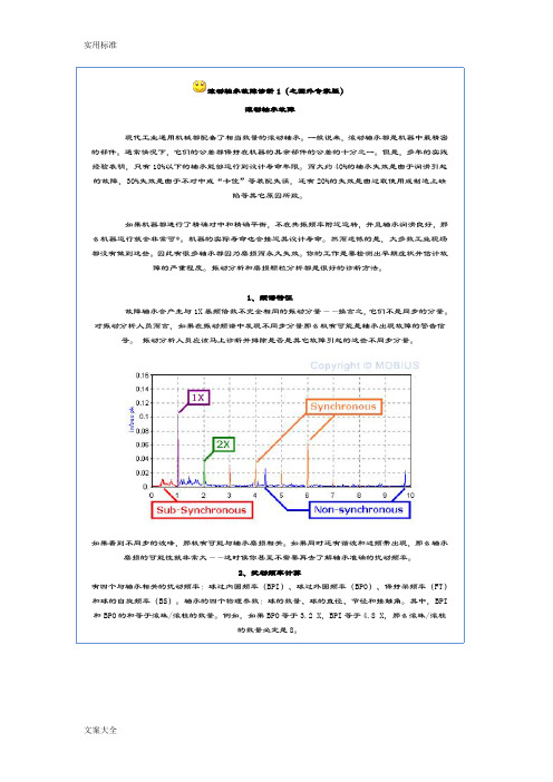 滚动轴承故障诊断频谱分析报告