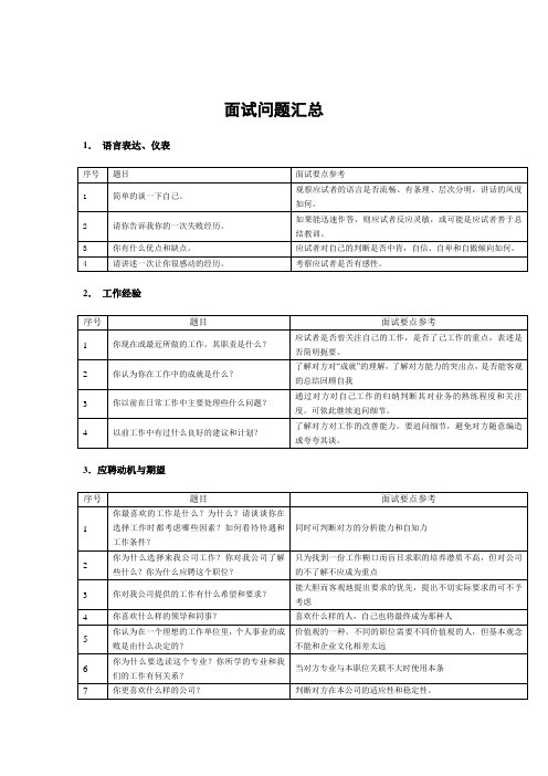 各大公司面试汇总及应对经典讲课教案