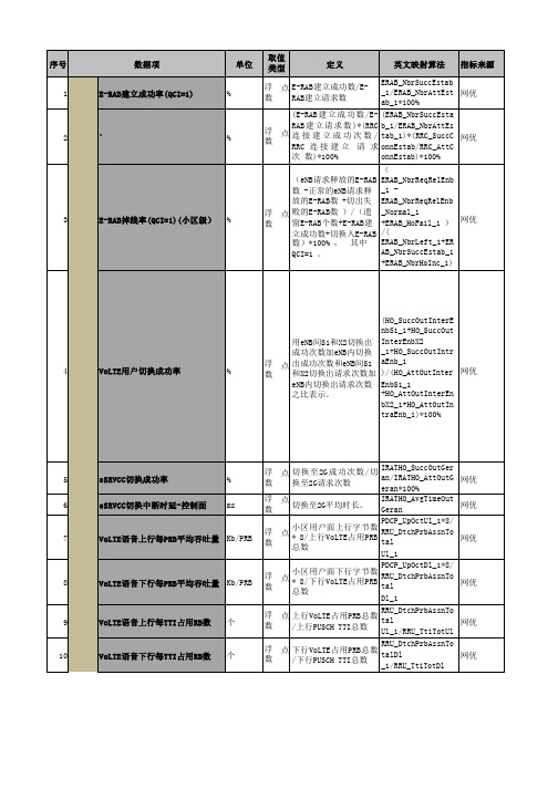 【4G+(VOLTE)知识】_VoLTE话统指标订阅