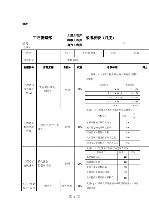 工艺部岗位绩效考核表[优质文档]共5页word资料