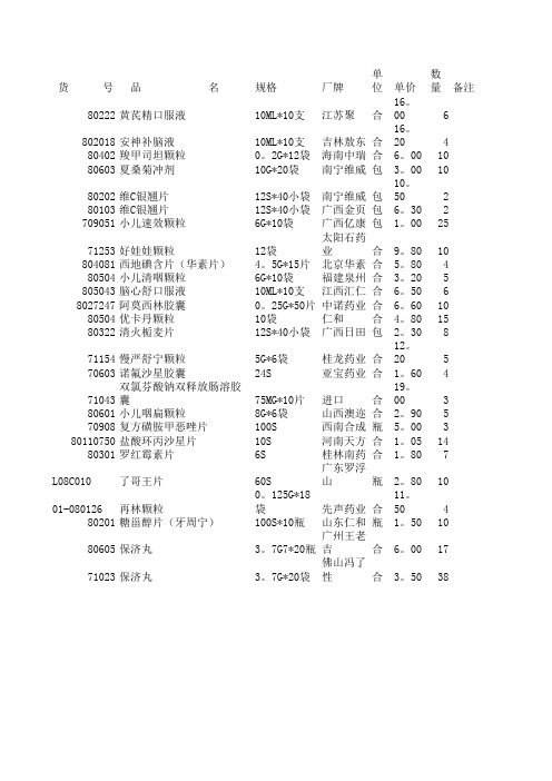 2013年医保药品价格表