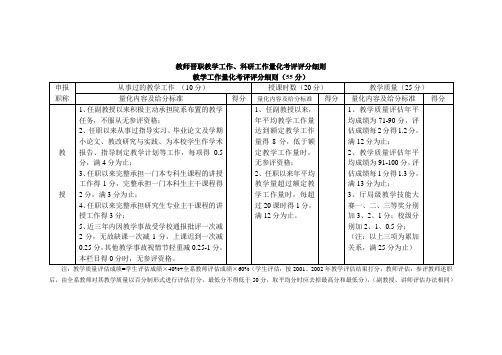 科研工作量化考评细则