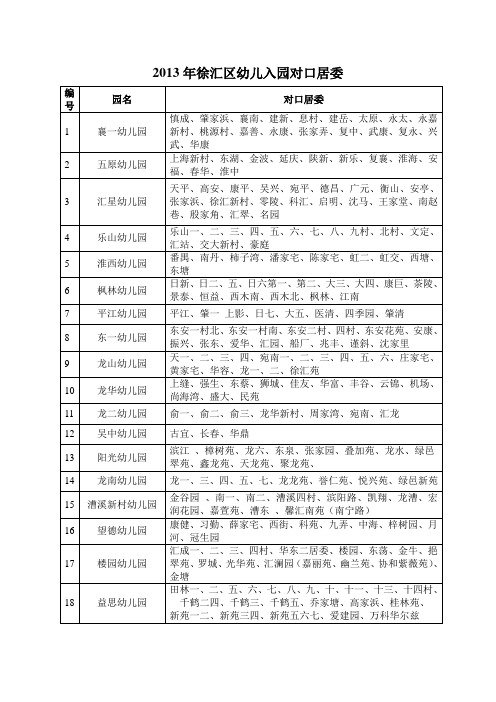 2013年上海市徐汇区幼儿园对口地段(公布)